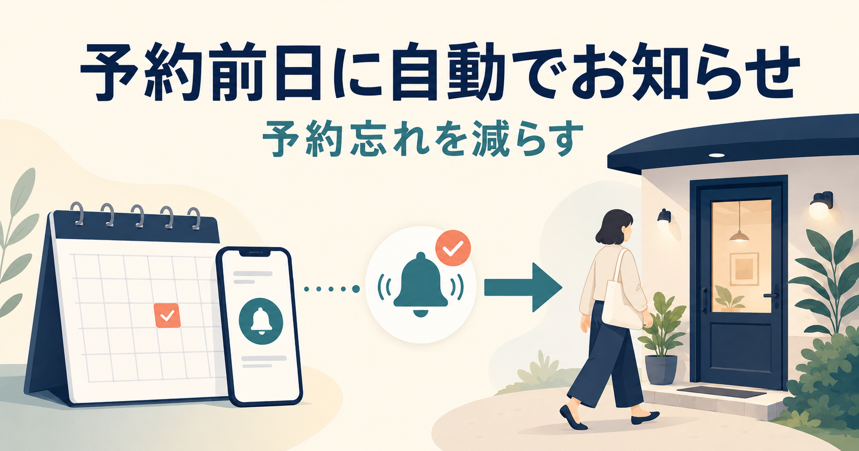 予約日前日に自動メールを送り予約忘れを減らすイメージ